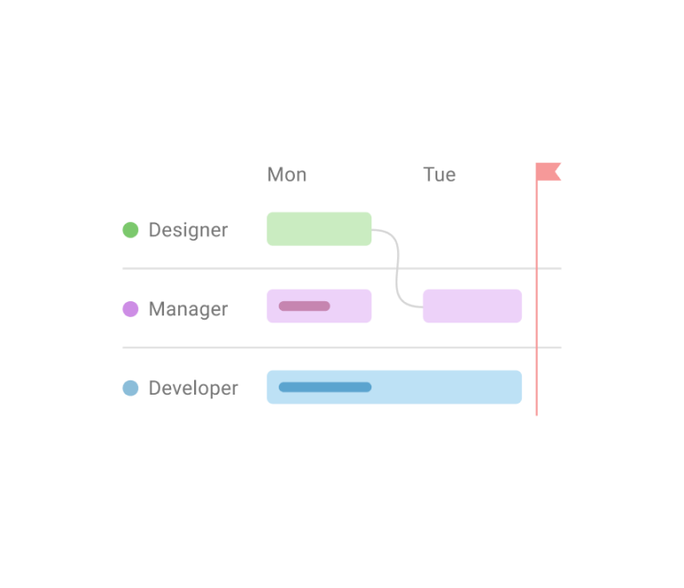 No matter what project you're managing, the essentials are always the same: you need to plan work, track it and deliver results on time. We all know that even though spreadsheets are so widespread, they always turn into countless sheets...