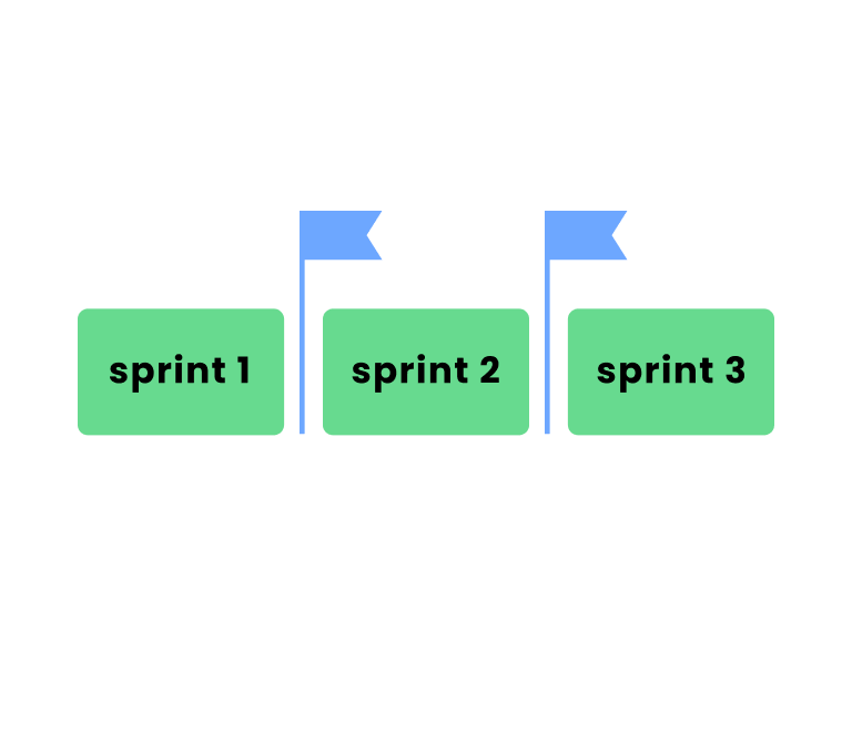 Read more about the roadmap approach to Jira planning, know the difference between a project roadmap and a product roadmap, and learn how to make a project roadmap faster with a roadmap planner. 