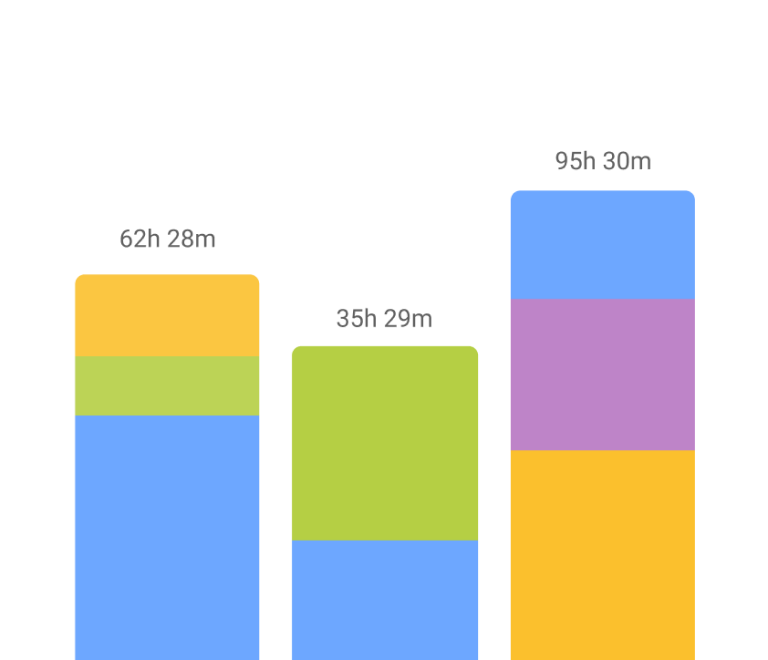 Learn how to create a Jira time tracking report, and do Jira tracking time. See how you can collect data into a powerful report to analyze productivity and bill clients.