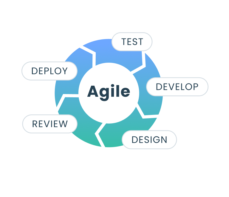 Even though Agile originates from software development, today this approach to project management is getting more and more popular far beyond programmers and is widely used in marketing, design, professional services, and lots of other industries. But what made this methodology so widely popular and how can you apply it to your business?