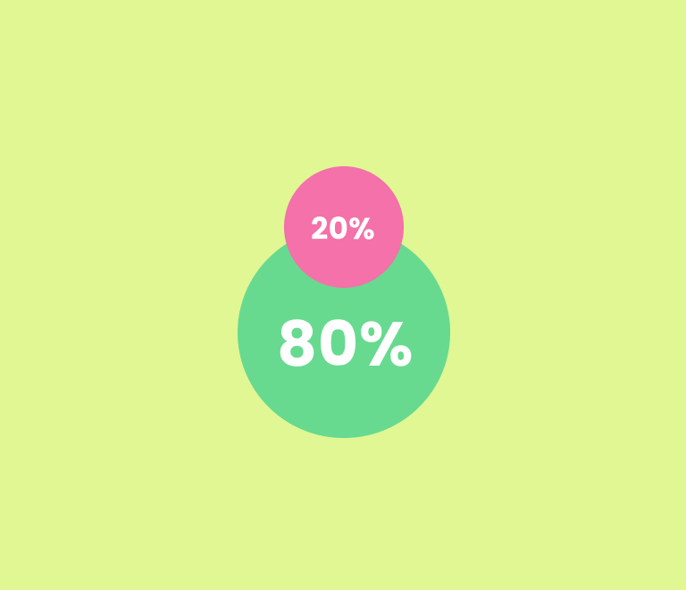 Learn everything about the Pareto Chart and see how to make use of it in your projects.