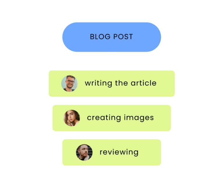 Today’s world is a marketer’s world. There are countless channels and tactics to reach out to customers so that managing marketing workflow these days is much harder than it was before.